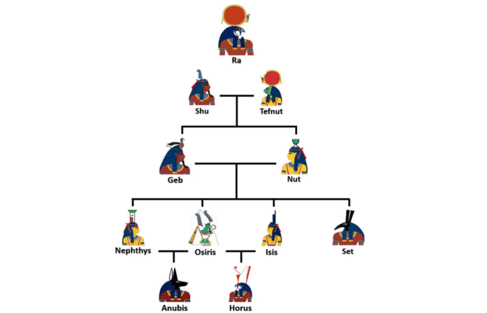 The egyptian family tree