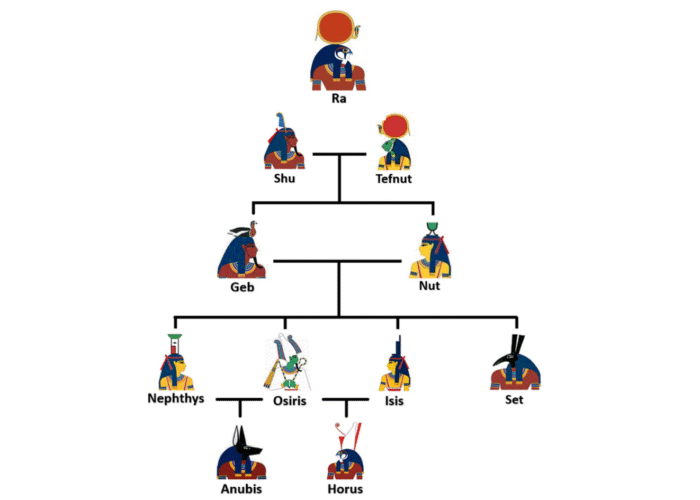 The egyptian family tree